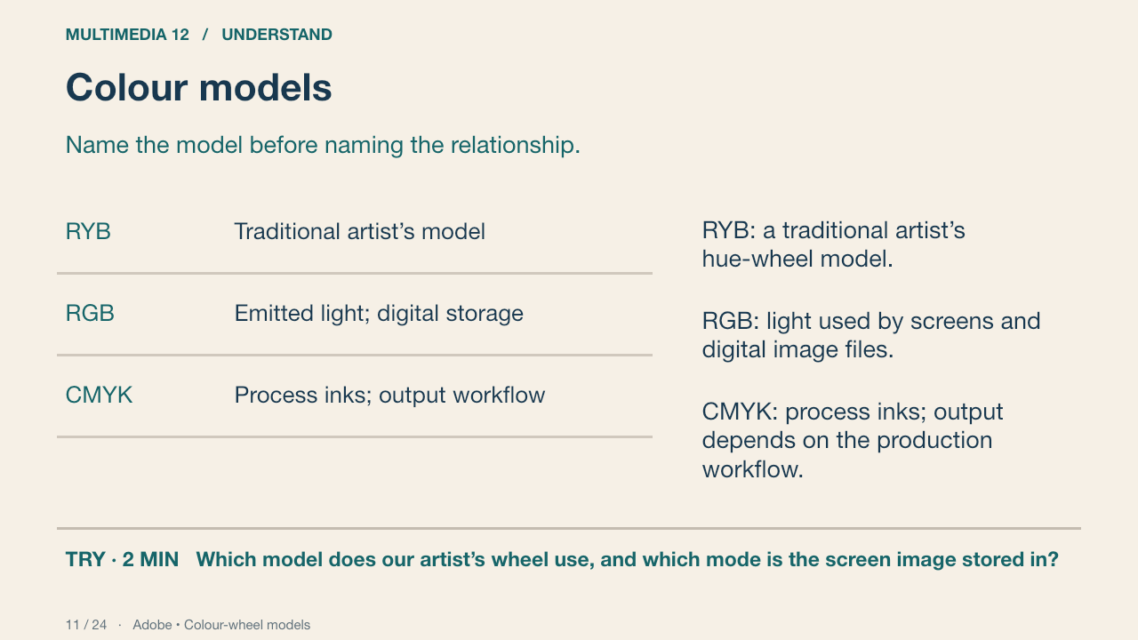 Colour models