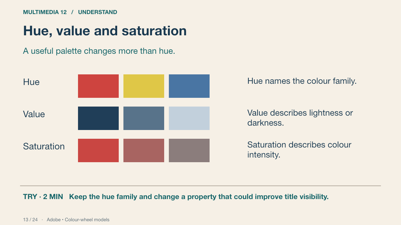 Hue, value and saturation