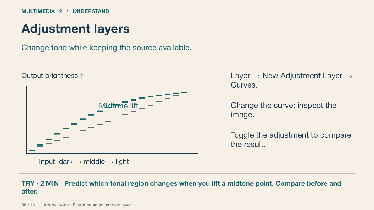 Adjustment layers