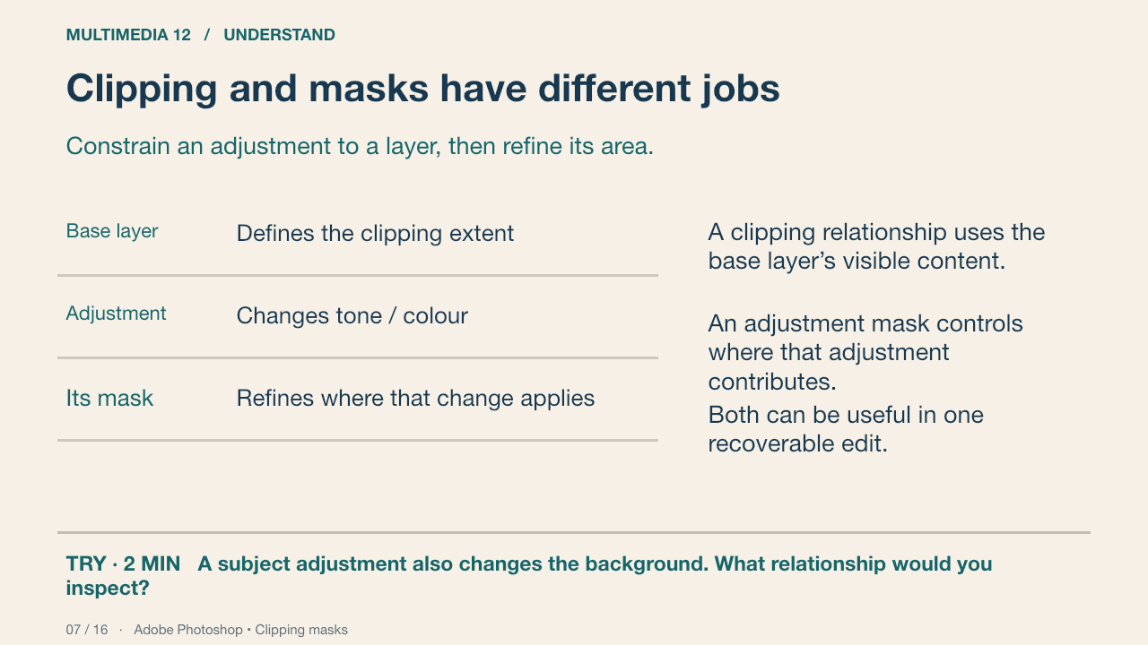 Clipping and masks have different jobs