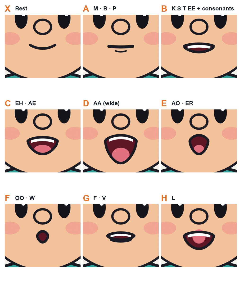 Real renders of Pip’s mouth chart: the nine standard shapes used by Harmony’s lip-sync and by Rhubarb Lip Sync.