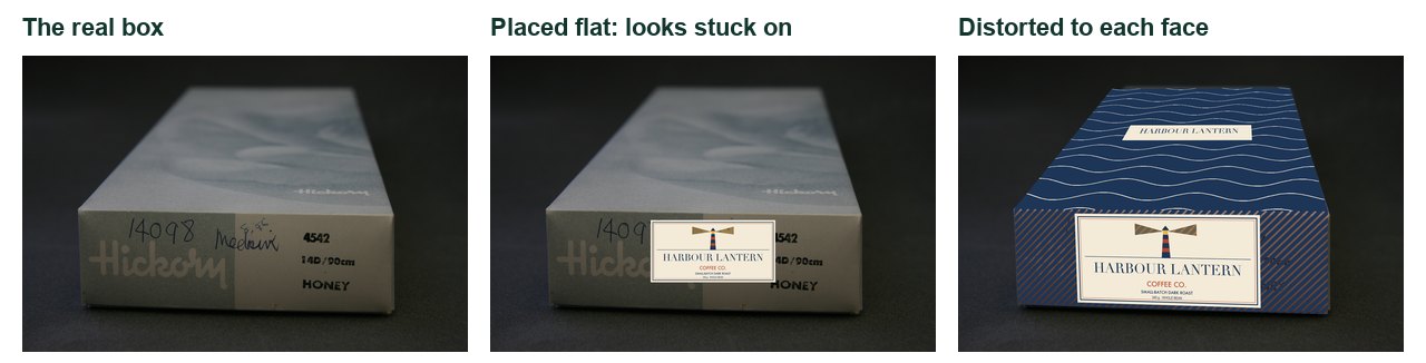 Left: the real box. Middle: the label placed flat, which looks stuck on. Right: each face distorted to the box’s own lines.