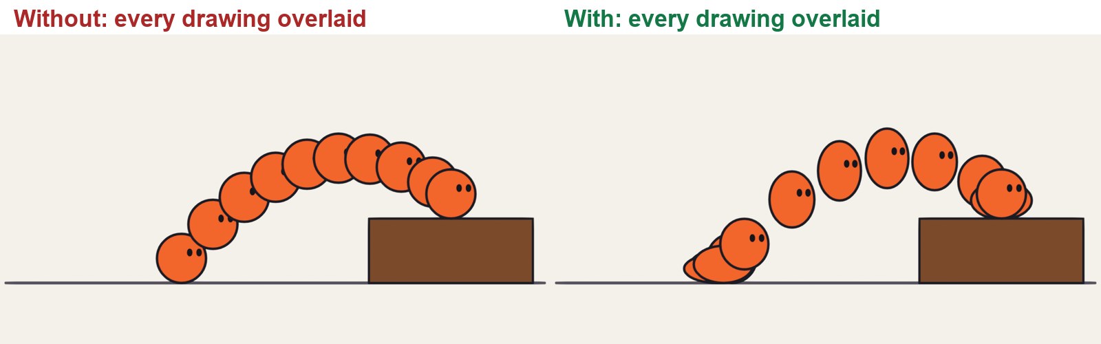 Left: no anticipation. Right: crouch, stretch through the air, squash on landing.