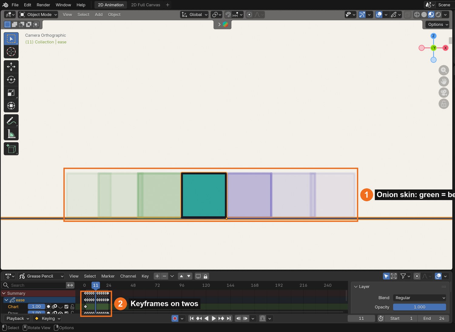 Real screenshot: the demo file on frame 11. The onion skin (1) shows the drawings before and after; the keyframes (2) sit on every second frame.