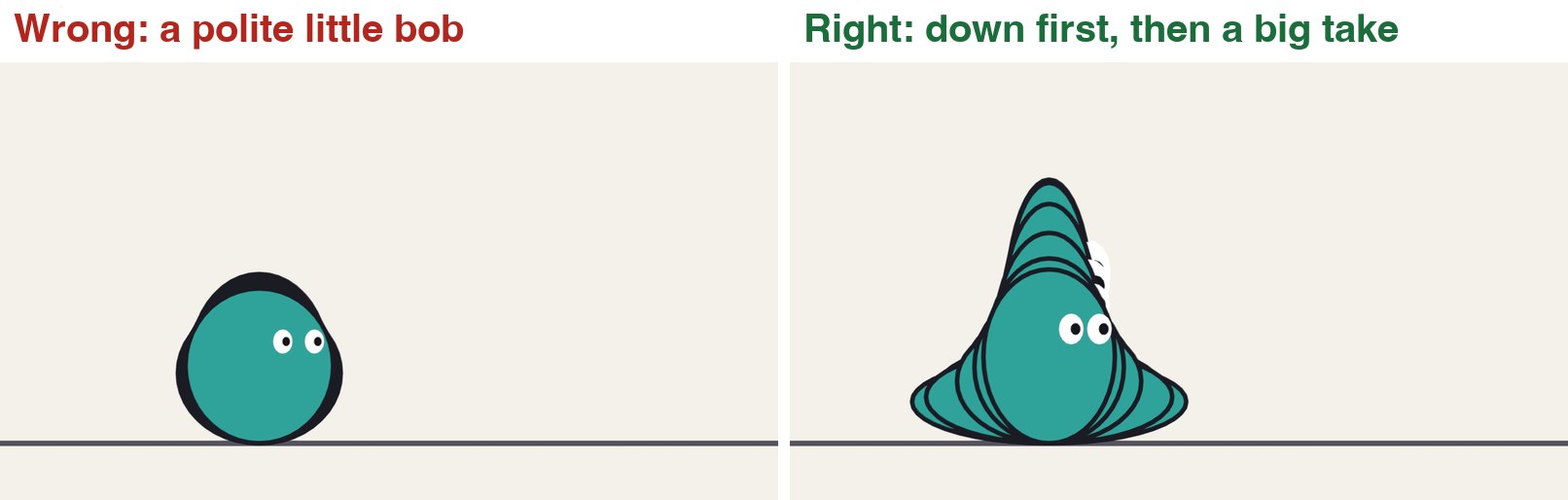 Left: a realistic reaction. Right: the same reaction exaggerated, with the drawings overlaid. Down first, then up.