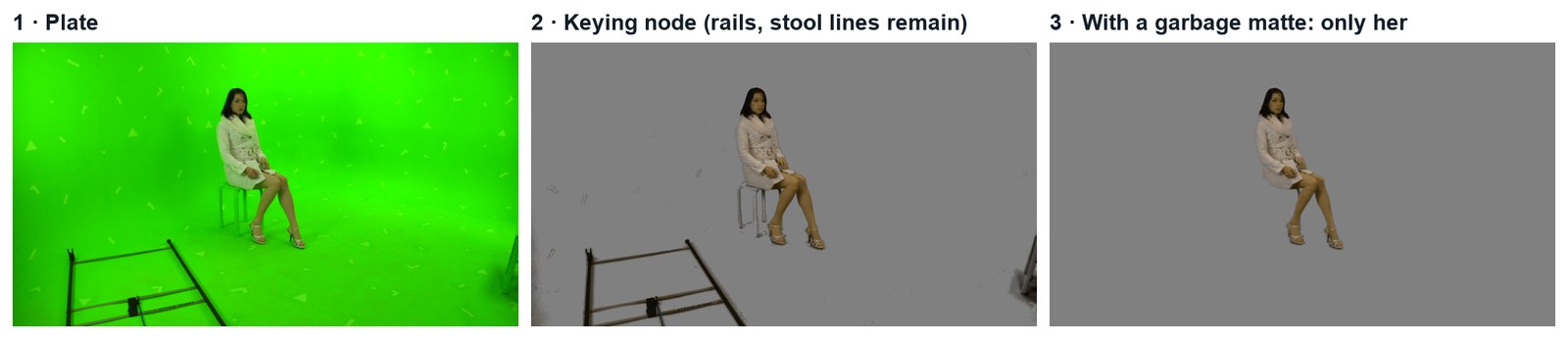 Real frames: the plate, the Keying node result (rails and stool lines remain), and the result with a garbage matte.