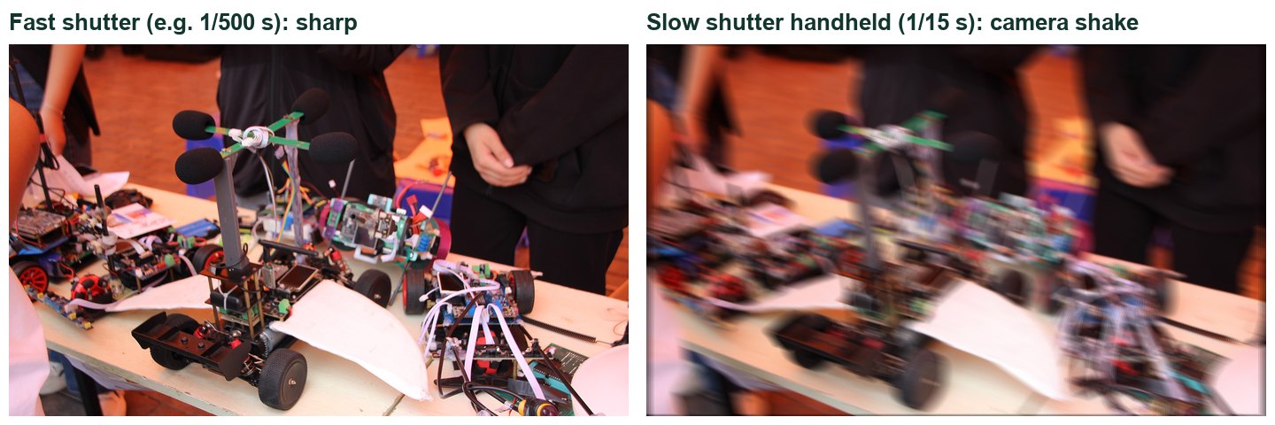 What handheld slow shutter does: everything blurs, not just the water.