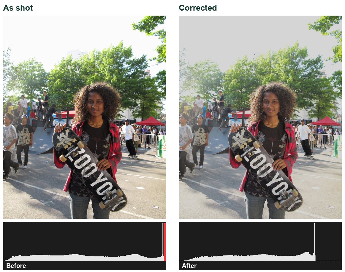 A real correction: shadows lifted, brightest tones rolled off. The clipped sky shows why exposure at the shoot matters.