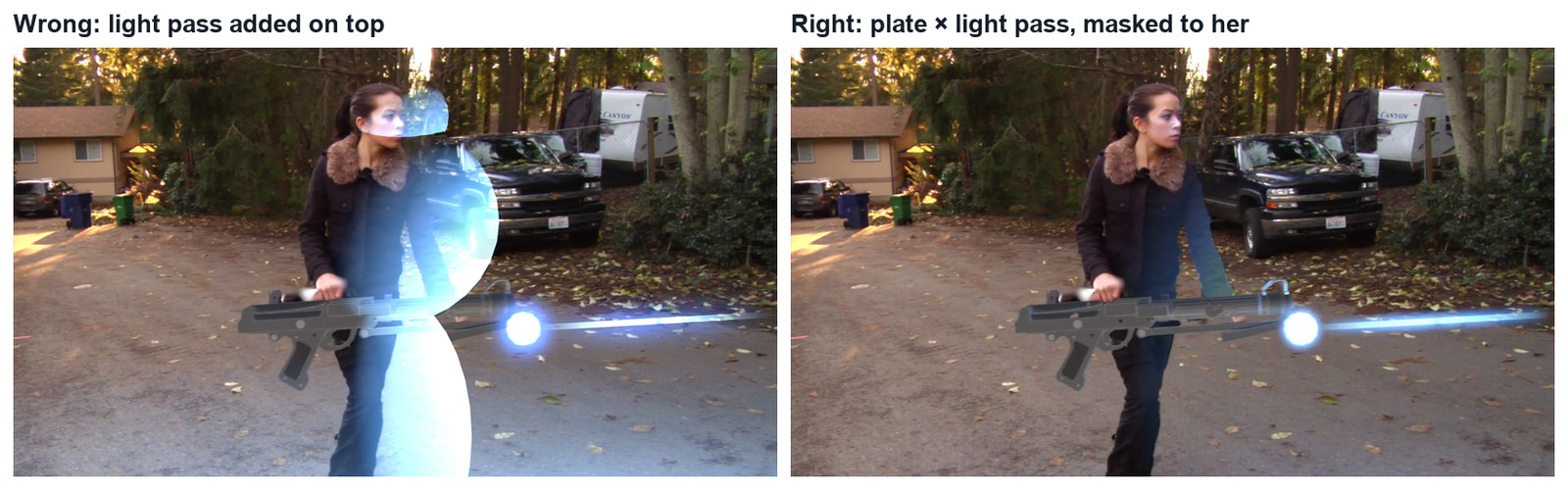 Wrong and right, same frame. Left: the light pass added straight on top, with no multiply and no mask: a flat blue glow that ignores her. Right: multiplied with the plate and masked.