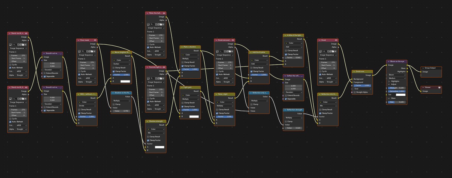 Real screenshot: the whole demo node tree. Left: plate and passes. Middle: shadow, light and reflection. Right: droid over, then bloom.