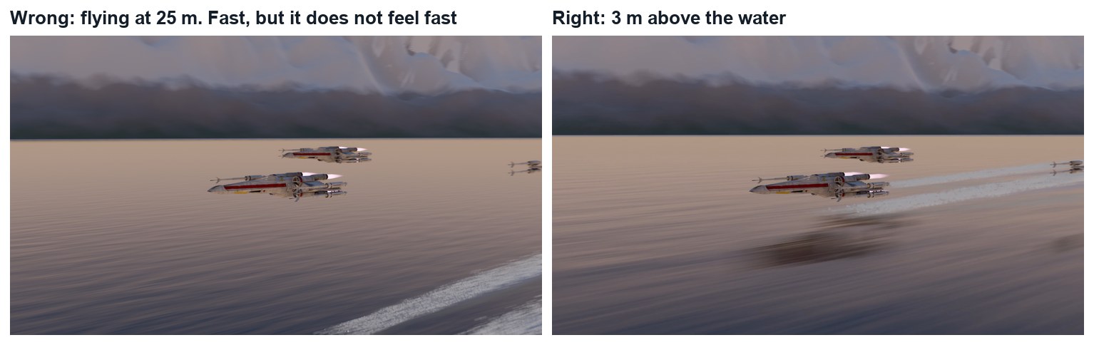 Wrong and right. Height changes everything: the same speed looks slow from high up.
