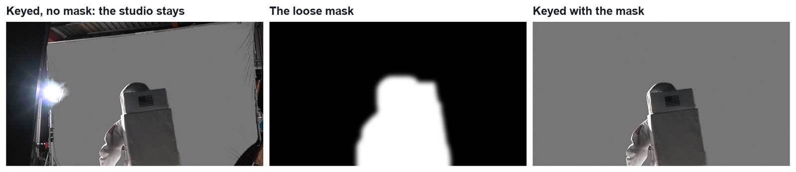 Real demo images, frame 110. Left: keyed, no mask: the roof and lamp stay. Middle: the loose mask. Right: keyed with the mask.