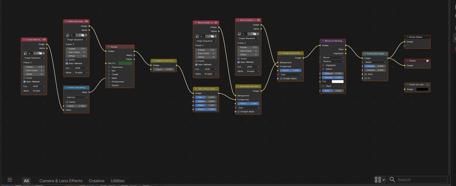 The whole demo node tree. Left: key. Middle: the two Alpha Over nodes. Right: the grade.