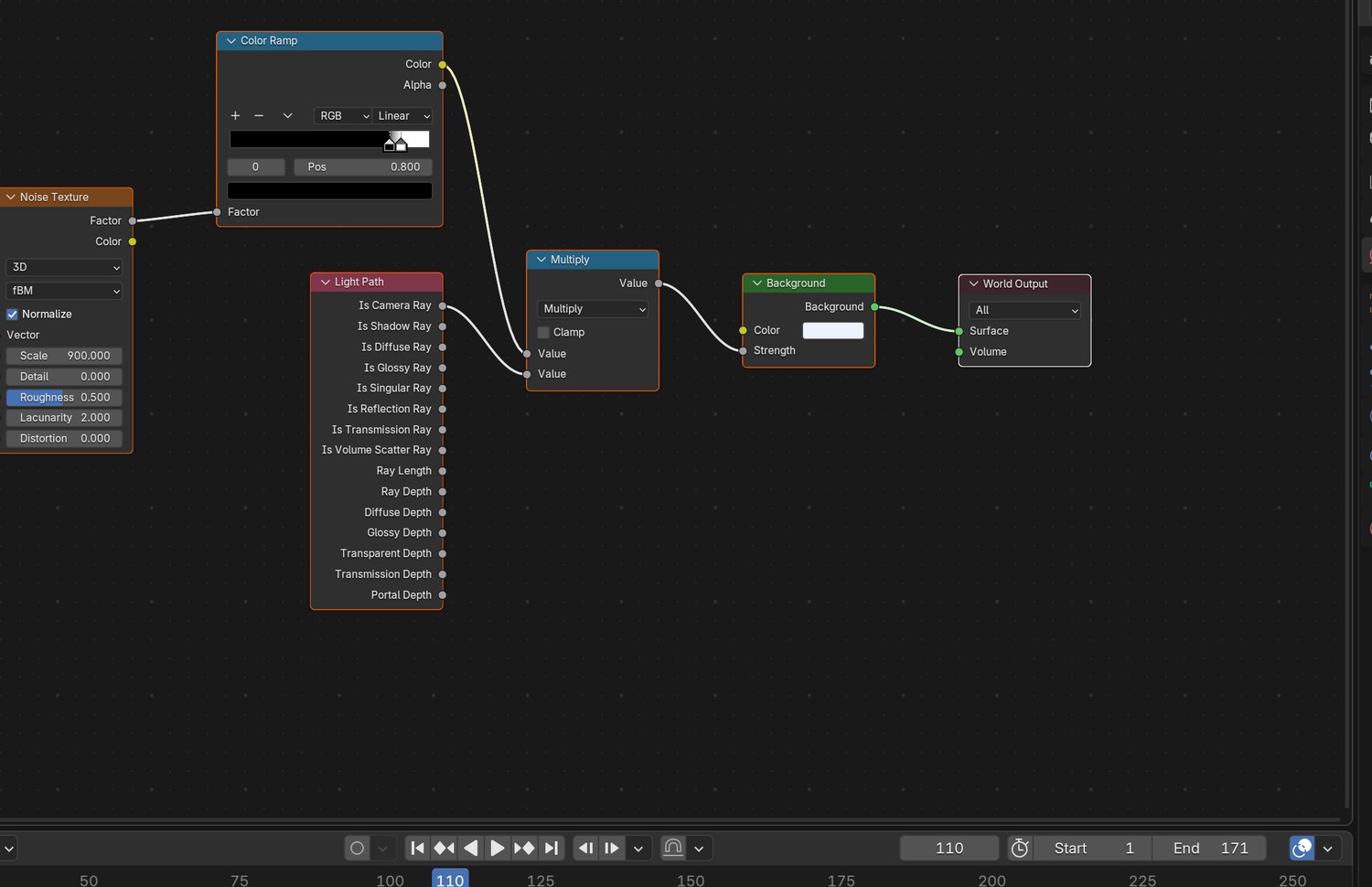 The demo’s World nodes: Noise Texture → Color Ramp → multiplied by Is Camera Ray → Background strength.
