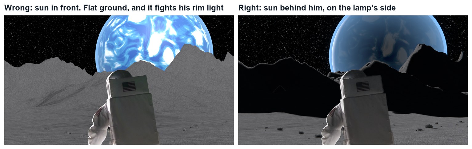 Wrong and right, same frame. Left: the sun in front, so the ground is flat and does not match his rim light. Right: the sun behind him.