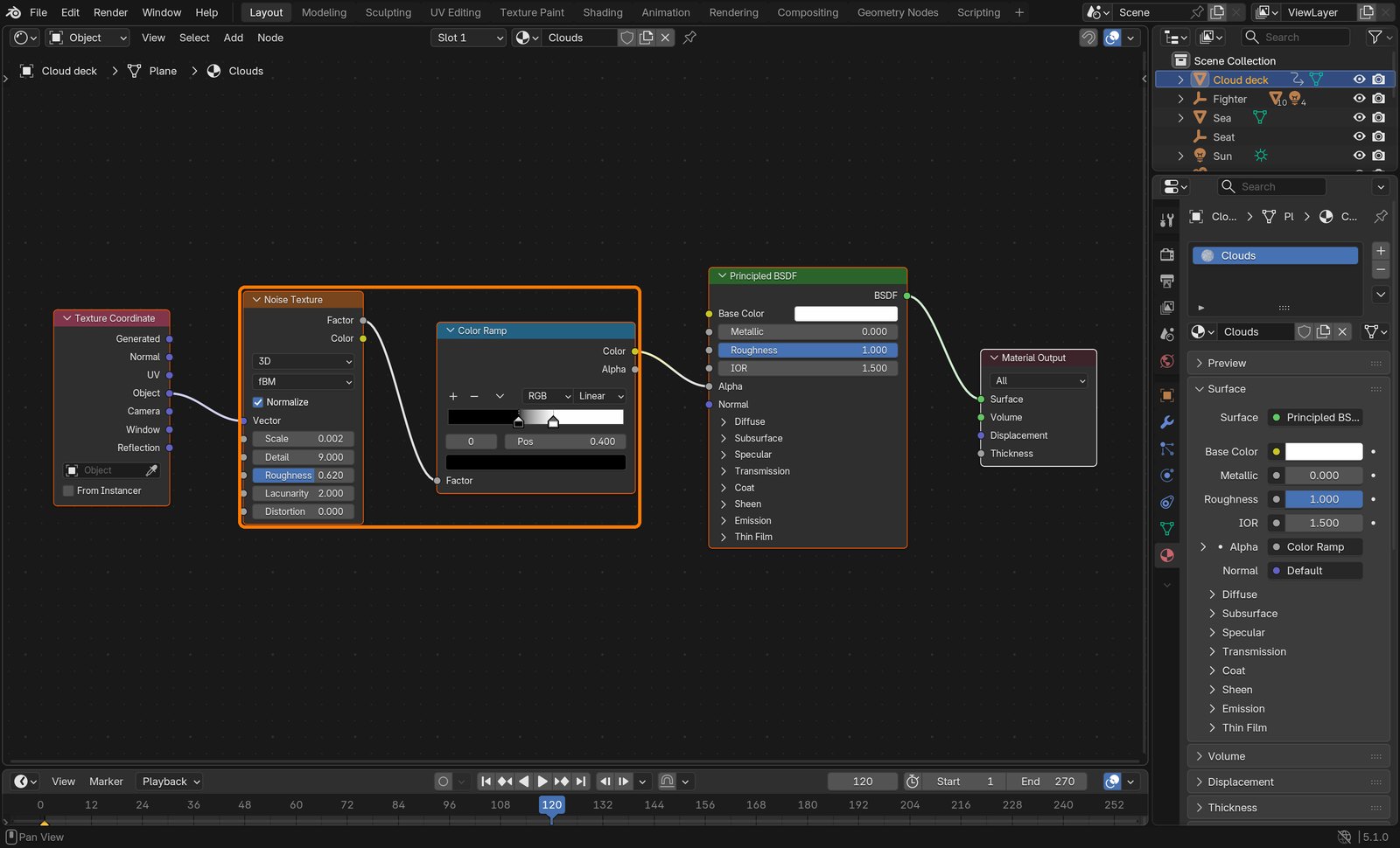 Box: Noise Texture → Color Ramp → Alpha.