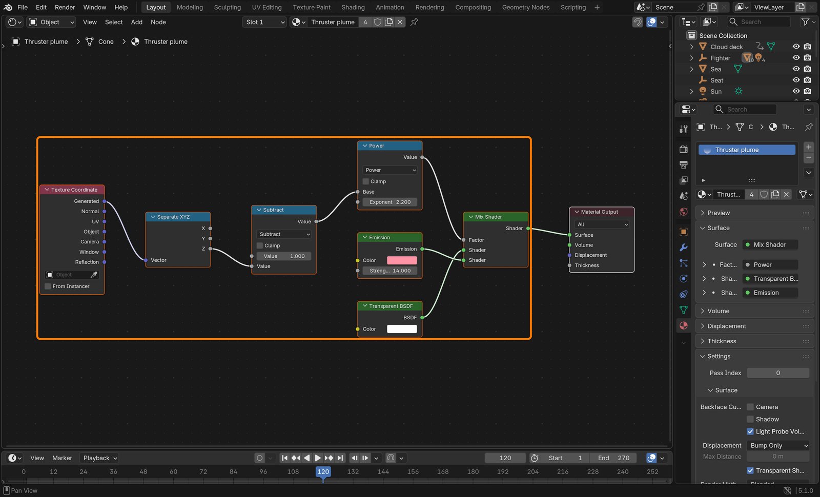 Box: Generated Z → Subtract → Power → Mix Shader (Transparent, Emission).